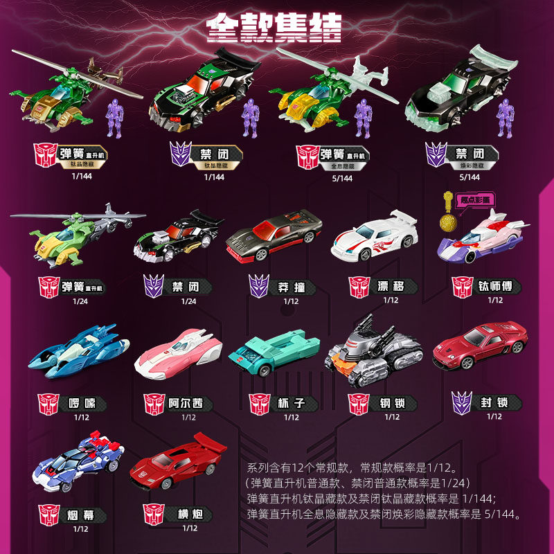 Blokees Transformers Wheels C0 - Model Kit Figures incelemesi ve fiyatı