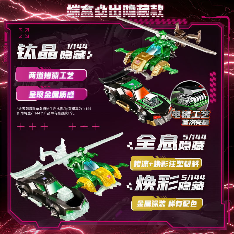 Blokees Transformers Wheels C0 - Model Kit Figures incelemesi ve fiyatı